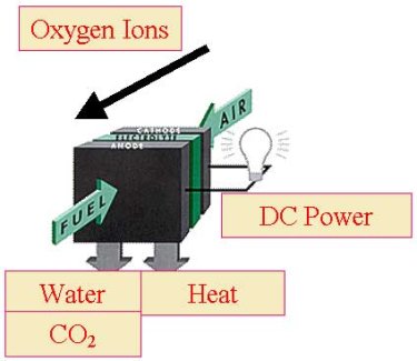 solidoxide